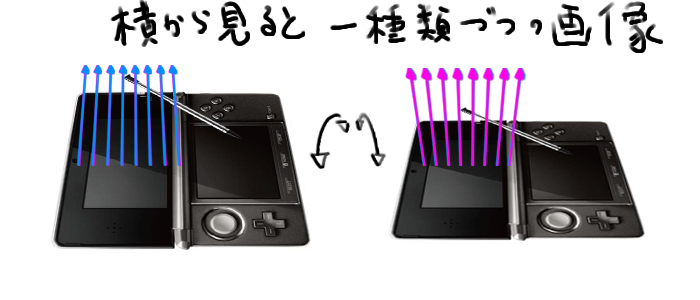 ３ds ３dの仕組み 3ds